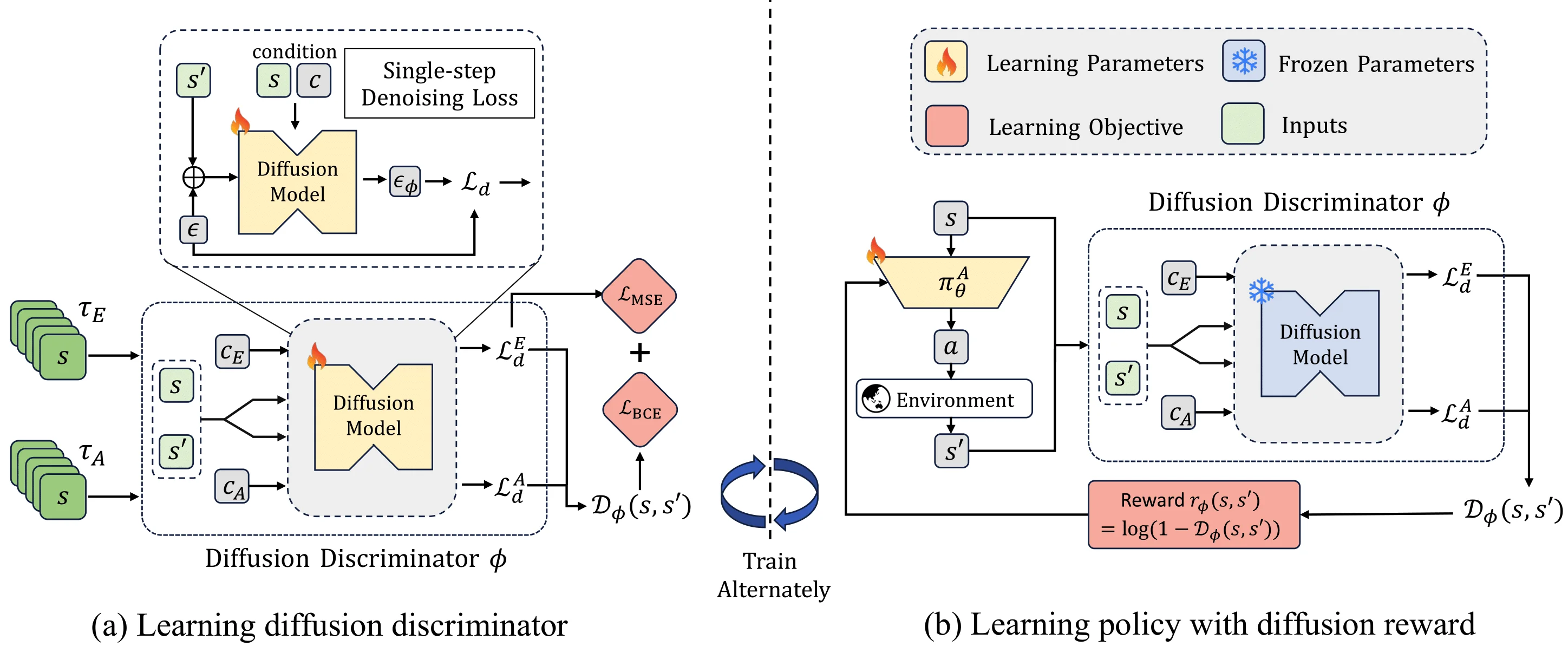 Diffusion Imitation from Observation - Publication figure