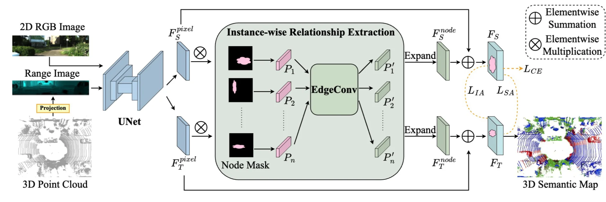 Cross-Modal and Cross-Domain Knowledge Transfer for Label-Free 3D Segmentation - Publication figure